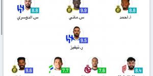 التشكيلة المثالية للجولة 31 من دوري روشن السعودي - هرم مصر
