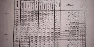 نتيجة الصف الثالث الابتدائي برقم الجلوس والاسم .. المدارس تعلنها بالألوان - هرم مصر