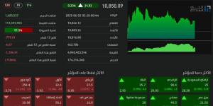 تاسي يغلق مرتفعًا عند مستوى (10850) نقطة - هرم مصر