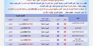 الأرصاد تعلن حالة طقس غدًا «وقفة عرفات» | بيان بدرجات الحرارة - هرم مصر
