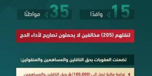 الداخلية: ضبط 50 شخصاً نقلوا 205 مخالفين لتصاريح الحج - هرم مصر