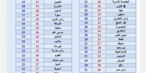 طقس العيد| شديد الحرارة نهارا.. واحذر هذه الظاهرة - هرم مصر