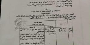 أسعار السجائر اليوم 1-7-2025.. كليوباترا ومارلبورو وLM وميريت بعد الزيادة - هرم مصر