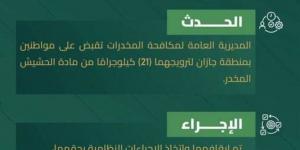 مخدرات جازان تقبض على مواطنين لترويجهما (21) كيلوجرامًا من الحشيش المخدر - هرم مصر