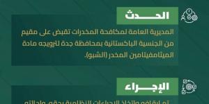 القبض على مقيم بجدة روّج مادة (الشبو) - هرم مصر