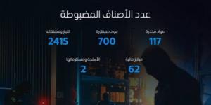 خلال أسبوع.. المنافذ الجمركية تسجل 1334 حالة ضبط للممنوعات - هرم مصر