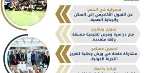 جامعة حلوان تُطلق برنامج المنح الدراسية للطلاب الوافدين بمرحلتي «البكالوريوس والدراسات العليا» - هرم مصر