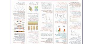 مراجعة ليلة الامتحان 42 سؤال في الاحياء ثانوية عامة 2025 - هرم مصر