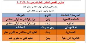 التأمين الصحي ببني سويف يُنفذ خطة محكمة لتنظيم الكشف الطبي للطلاب استعدادًا للعام الدراسي - هرم مصر
