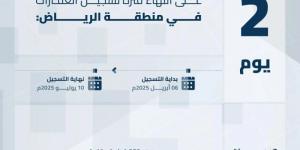 هيئة العقار: الخميس تنتهي مدة تسجيل العقارات لـ208,137 قطعة عقارية بالمنطقة الشرقية ومحافظة مرات - هرم مصر