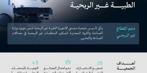 وزارة الصناعة تعلن تأسيس جمعية مصنعي الأجهزة الطبية غير الربحية - هرم مصر