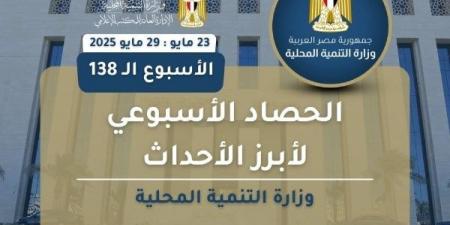 نشرة الحصاد الأسبوعي لـ وزارة التنمية المحلية.. متابعة منظومة العمل في المراكز التكنولوجية بالمحافظات.. تبسيط إجراءات التراخيص وتذليل العقبات - هرم مصر