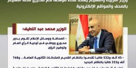 أبرز أنشطة وزارة الزراعة خلال أسبوع - هرم مصر