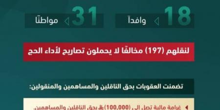 وزارة الداخلية تصدر قرارات إدارية بحق (49) مخالفًا لأنظمة وتعليمات الحج - هرم مصر