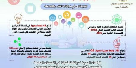 حصاد العام المالي (2024/2025) للتصنيفات الدولية - هرم مصر