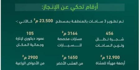 استكمال تطوير (3) ساحات في مركزية المدينة - هرم مصر
