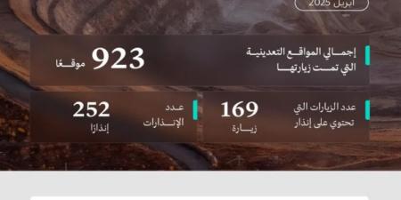 وزارة الصناعة تنفذ 923 جولة رقابية على المواقع التعدينية خلال شهر أبريل الماضي - هرم مصر