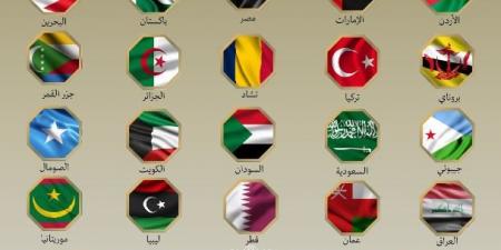عاجل .. بينهم مصر.. بيان مشترك من 20 دولة للمطالبة بوقف العمليات العدائية الإسرائيلية ضد إيران - هرم مصر
