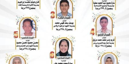 مبروك للشطار...رسميًا أسماء أوائل الشهادة الإعدادية 2025 في جنوب سيناء "صور" - هرم مصر