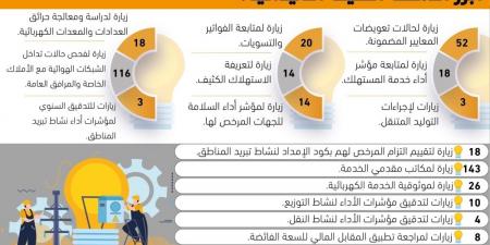 445
مذكرة قانونية لقضايا 
 هيئة تنظيم الكهرباء - هرم مصر