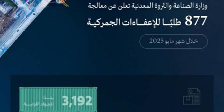 الصناعة والثروة المعدنية تعالج 877 طلبًا للإعفاء الجمركي - هرم مصر