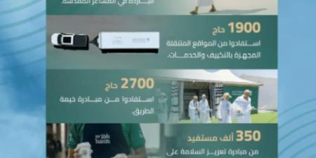 هيئة الطرق تقدم خدمات متنوعة لخدمة ضيوف الرحمن في موسم حج 1446هـ - هرم مصر