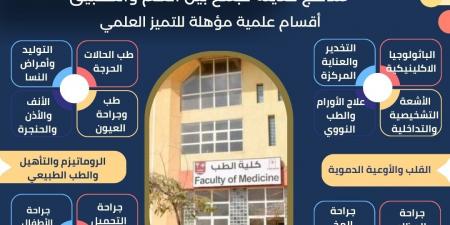 كلية الطب جامعة حلوان رائدة في التعليم الطبي والبحث العلمي - هرم مصر
