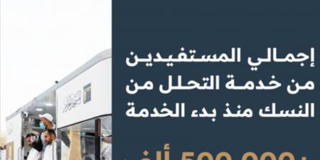 أكثر من 500 ألف مستفيد من خدمة التحلل من النسك التي وفّرتها هيئة العناية بالحرمين بالحج - هرم مصر