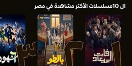 مسلسل فات الميعاد يتصدر قائمة الأعلى مشاهدة على «Watch it» - هرم مصر