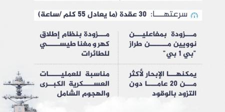 بالخرائط.. القوات والقواعد الأميركية المنتشرة في الشرق الأوسط - هرم مصر
