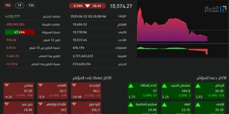 تاسي يغلق منخفضًا عند مستوى 10574 نقطة - هرم مصر