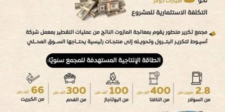 لخفض فاتورة الاستيراد مجمع أسيوط خطوة استراتيجية نحو الاكتفاء الذاتي - هرم مصر