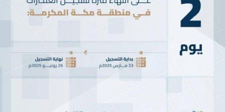 انتهاء المهلة المحددة للتسجيل العيني الأول لـ159 قطعة عقارية بمكة المكرمة الخميس القادم - هرم مصر