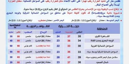«ابتعدوا عن هذه الطرق».. الأرصاد تكشف حالة الطقس اليوم الخميس 26 يونيو 2025 - هرم مصر