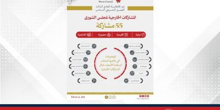 "الشورى" يتصدر عربيًا ويتقدم عالميًا في مؤشر النضج الرقمي... 55 مشاركة خارجية لمجلس الشورى... والدبلوماسية البرلمانية تحصد 5 مناصب إقليمية ودولية جديدة خلال دور الانعقاد الثالث - هرم مصر