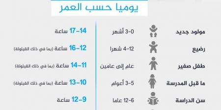 لماذا تشعر بالتعب وقد نمت 8 ساعات؟ - هرم مصر