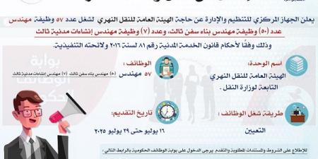 التقديم أونلاين.."التنظيم والإدارة": 57 وظيفة هندسية شاغرة بـ"النقل النهري" #التنظيم _والادارة #مسابقة #مهندسين_بالنقل_النهرى - هرم مصر