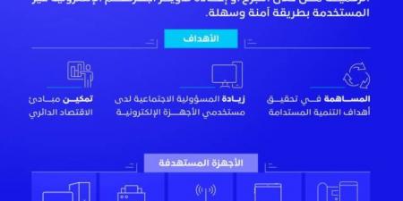هيئة الاتصالات والفضاء والتقنية تطلق النسخة الثانية من مبادرة دوّر جهازك - هرم مصر