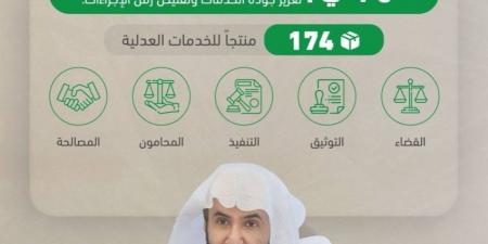 وزير العدل يدشن منصة ناجز مطورين - هرم مصر