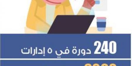 إلزام مستفيدي البرنامج الإرشادي بتدريب خمسة معلمين - هرم مصر