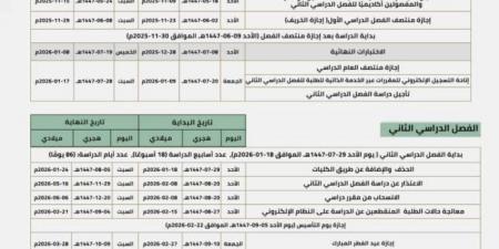 جامعة الحدود الشمالية تعلن التقويم الأكاديمي للعام الجامعي 1447-1448هـ - هرم مصر