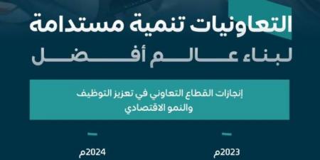 الموارد البشرية تواصل تنمية قطاع التعاونيات - هرم مصر