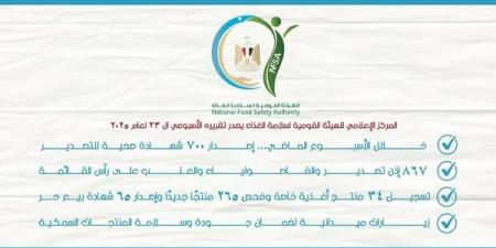 سلامة الغذاء: 867 إذن تصدير والفاصولياء والعنب على رأس القائمة - هرم مصر