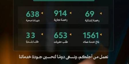 أمانة العاصمة المقدسة تنفذ أكثر من (24) ألف خدمة رقابية - هرم مصر