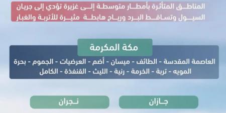 الدفاع المدني: استمرار هطول الأمطار الرعدية على بعض مناطق المملكة حتى الأربعاء المقبل - هرم مصر