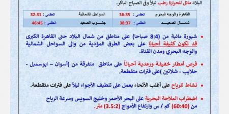 شبورة صباحية وأمطار خفيفة .. توقعات الأرصاد للطقس في الساعات المقبلة - هرم مصر