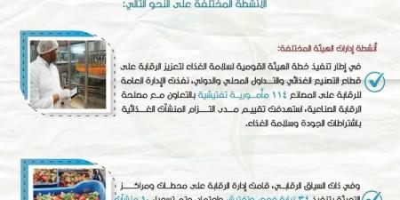 سلامة الغذاء: 506 أذون تصدير لحاصلات زراعية خلال الأسبوع الماضي - هرم مصر