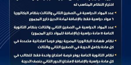 التعليم توضح القواعد العامة لتطبيق نظام البكالوريا المصرية وضمان حرية اختيار الطلاب - هرم مصر