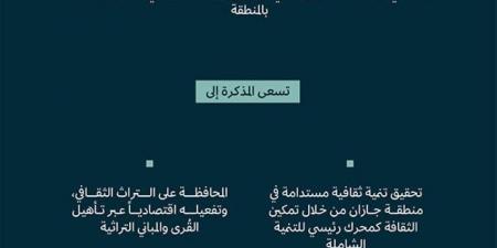 مذكرة تفاهم لتطوير القطاع الثقافي - هرم مصر