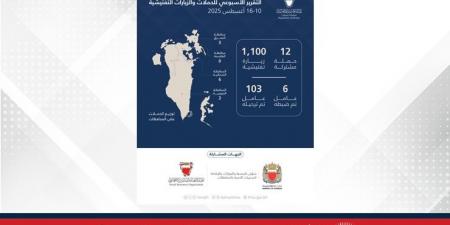 هيئة تنظيم سوق العمل: 1,112 حملة وزيارة تفتيشية وترحيل 103 مخالفين خلال أسبوع - هرم مصر